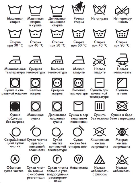Как расшифровать значки на одежде при стирке?