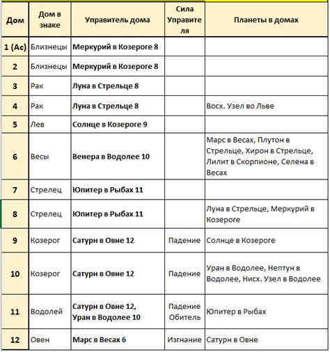 Как расшифровать карту с символом неискренности