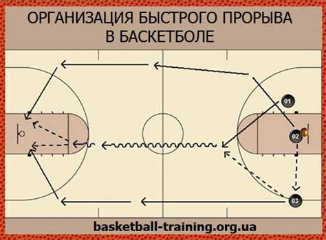 Как решают ничейные ситуации в баскетболе