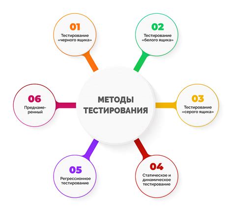 Как решить проблему непрохождения психологического тестирования