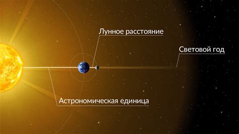 Как световой год помогает определить расстояние между объектами в космосе?