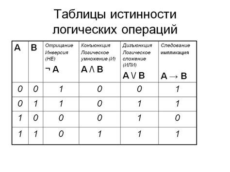 Как связаны логическая единица и логическое значение 0 в цифровой логике?