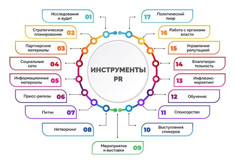 Как связь с общественностью влияет на бизнес и политику