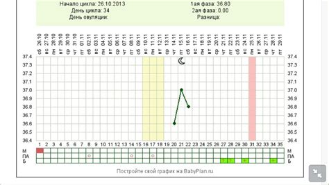 Как следить за циклом и использовать календарь для определения даты овуляции?