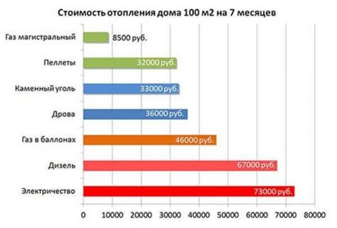 Как снизить расходы на газ и электричество в квартире?