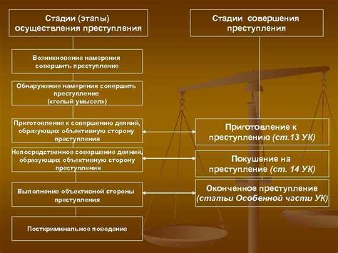 Как сны повлияли на решение совершить преступление