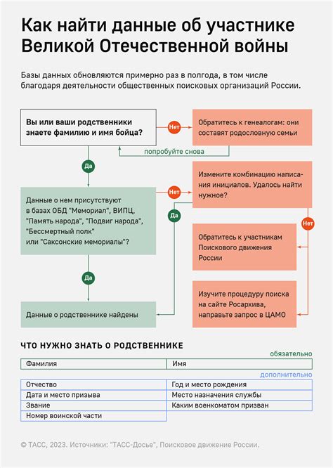 Как собрать все необходимые данные о пропавшем