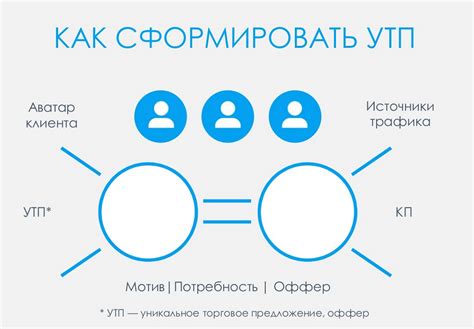 Как создать привлекательное УТП: советы и рекомендации