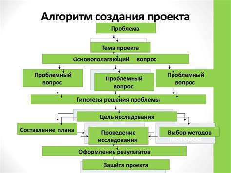 Как создать проект