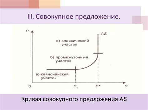 Как создать совокупное предложение