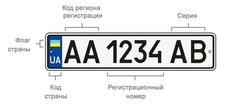 Как сообщить о пропаже автомобильного номера