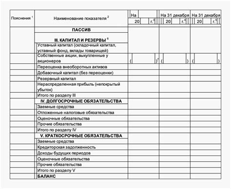 Как составить бухгалтерский баланс?