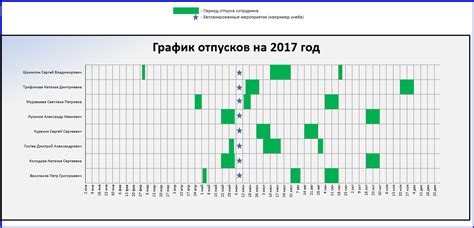 Как составить график пребывания на капельнице