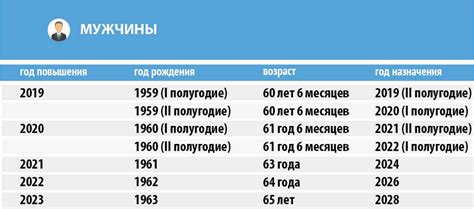 Как узнать размер пенсии в Беларуси?