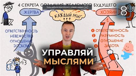 Как управлять мыслями для изменения будущего