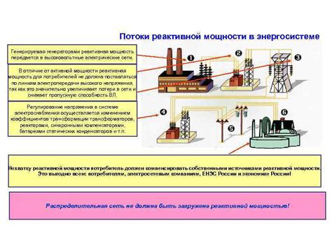 Как устанавливается и разрешается мощность в энергосистеме