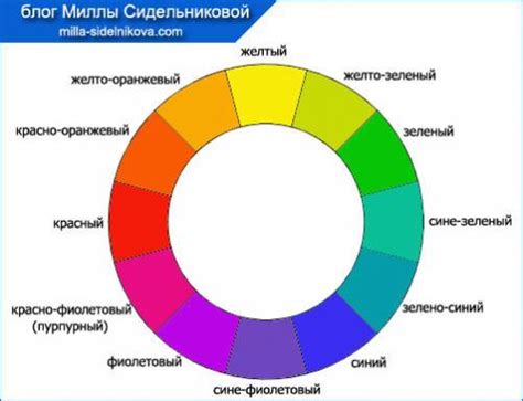 Как установить правильные цвета