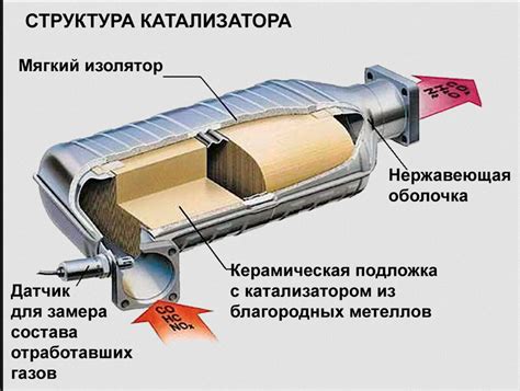 Как устранить отсутствие катализатора в автомобиле?