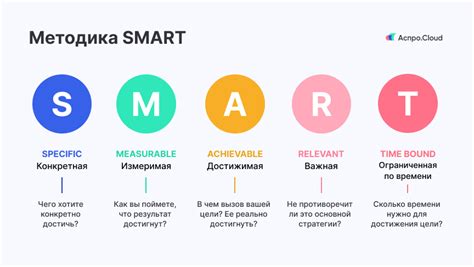 Как устроена система Smart Things?