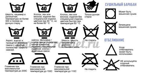 Как ухаживать за бельем после стирки в режиме Intensive 60 LG?