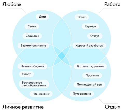 Как ценности личности автора влияют на содержание его статей