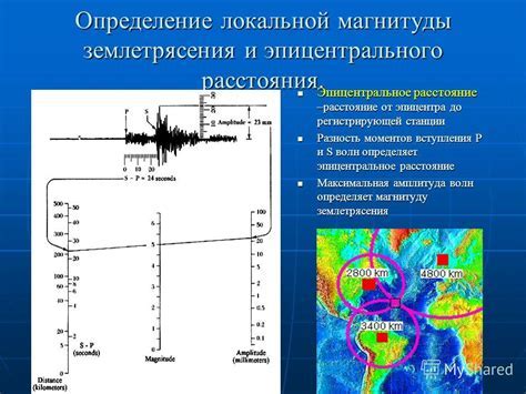 Как шкала магнитуды помогает измерять землетрясения