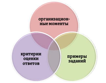 Как эффективно использовать время консультации