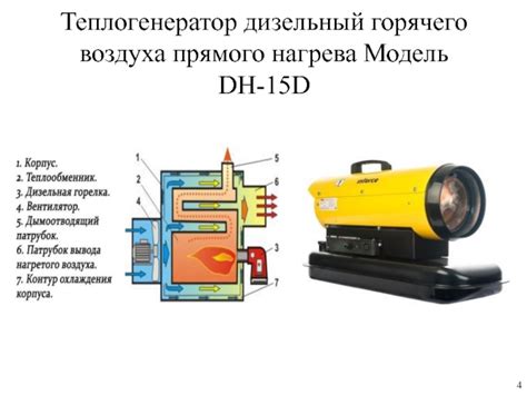 Как эффективно повысить работу теплогенератора?