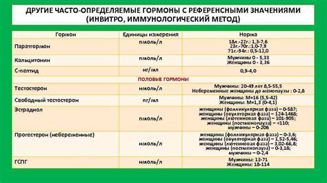 Кальцитонин меньше нормы - причины и последствия