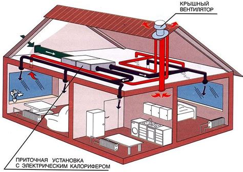 Каналы и вентиляция