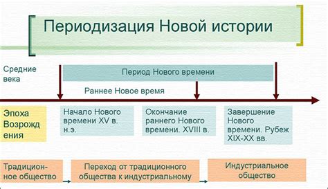 Капитал в истории нового времени