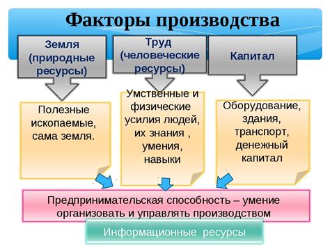 Капитал как фактор производства: влияние на экономический прогресс