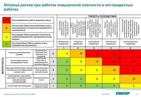 Карта риска охраны труда: суть и применение