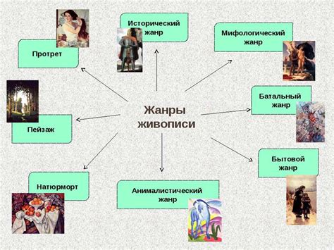 Карты в разных жанрах изобразительного искусства