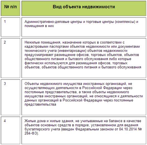 Категории объектов подлежащих налогообложению