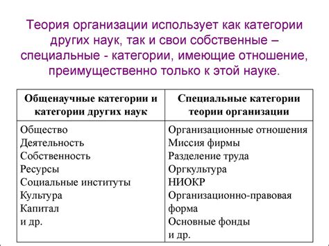 Категории преимуществ