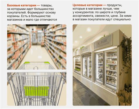 Категории продуктов в ассортименте магазина