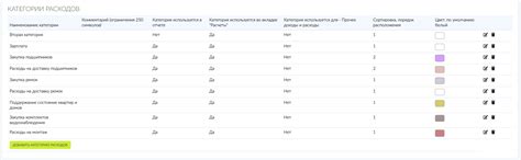 Категории расходов с первой зарплаты