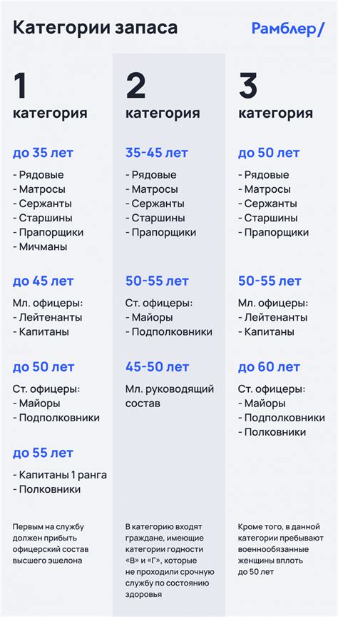 Категория запаса 2: принципы и применение