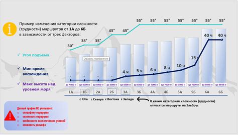 Категория маршрута