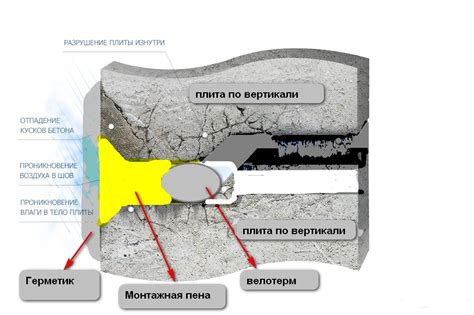 Качественное обеспыливание швов: основные этапы и инструменты