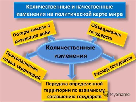 Качественные изменения в России