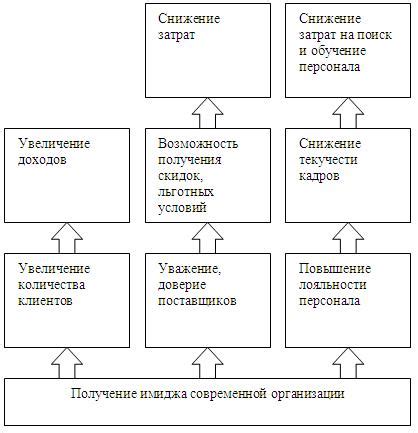 Качественные и количественные результаты: взаимосвязь и влияние на успешность проекта