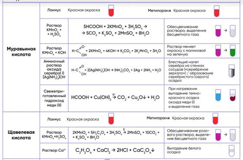 Качественные методы определения кислоты