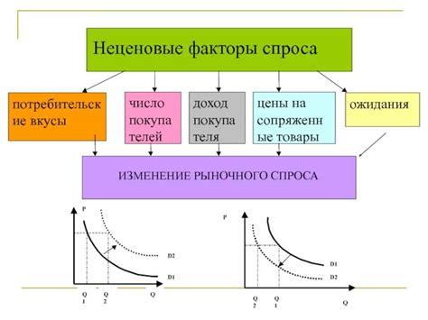 Качественные неценовые факторы предложения