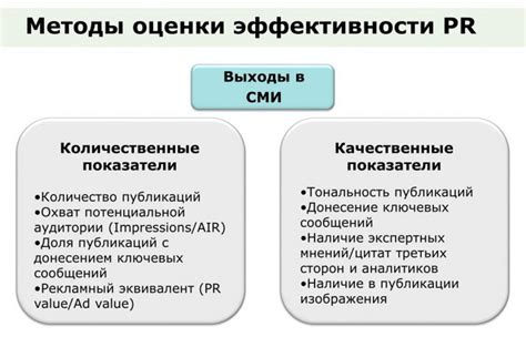 Качественные характеристики работы выхода