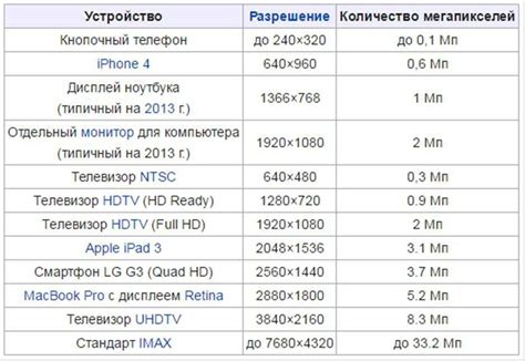 Качество изображения и разрешение дисплеев