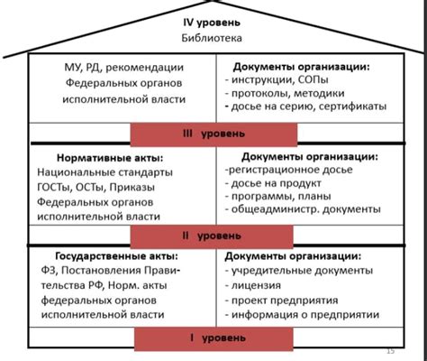 Качество и производительность препаратов