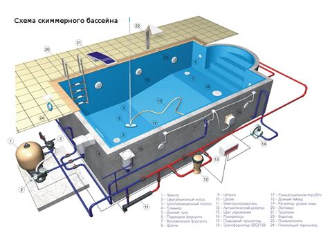 Качество и прочность материала бассейна