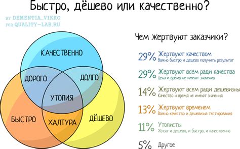 Качество и скорость